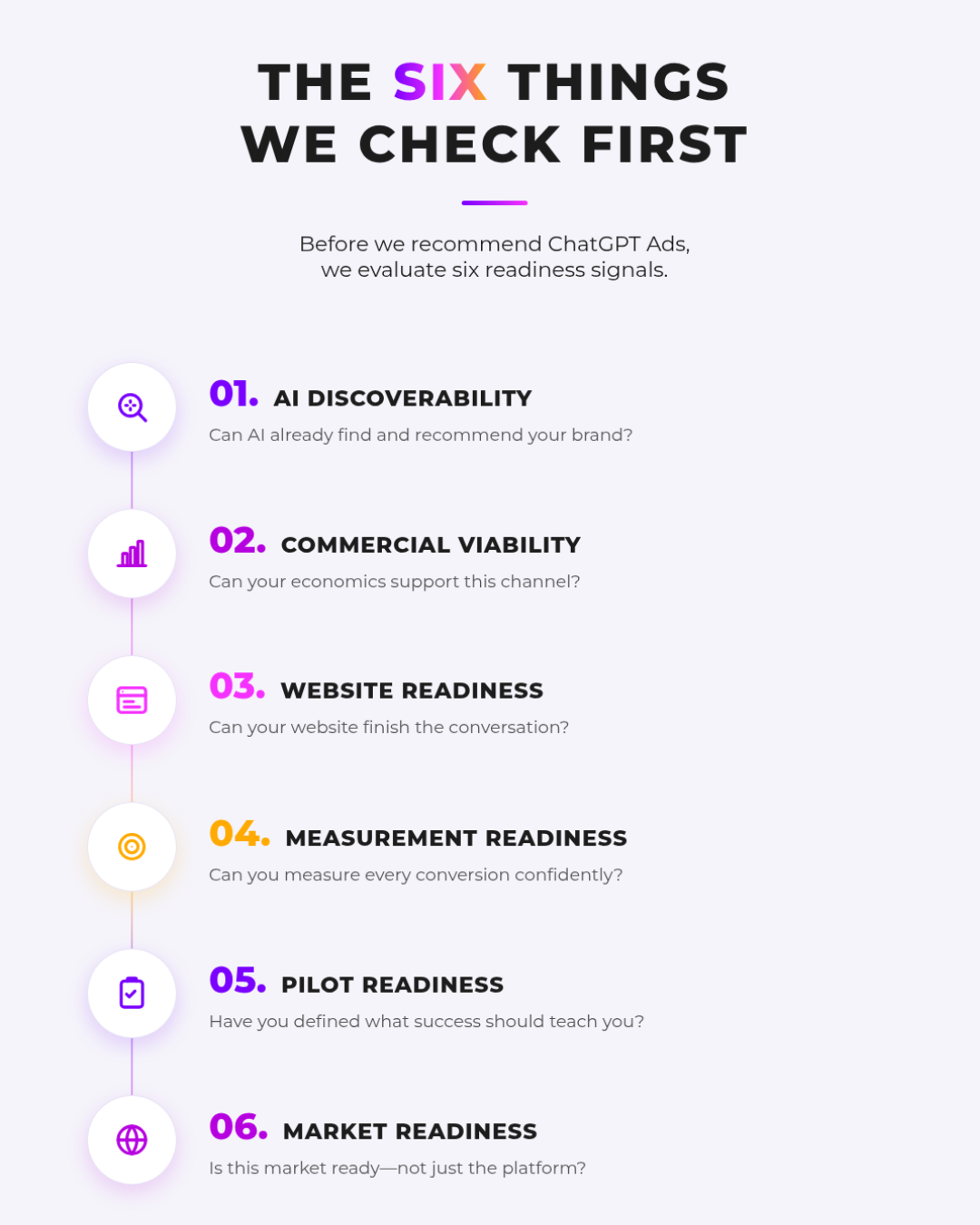 The KINAI AI Advertising Readiness Framework — the six things we check before recommending ChatGPT Ads